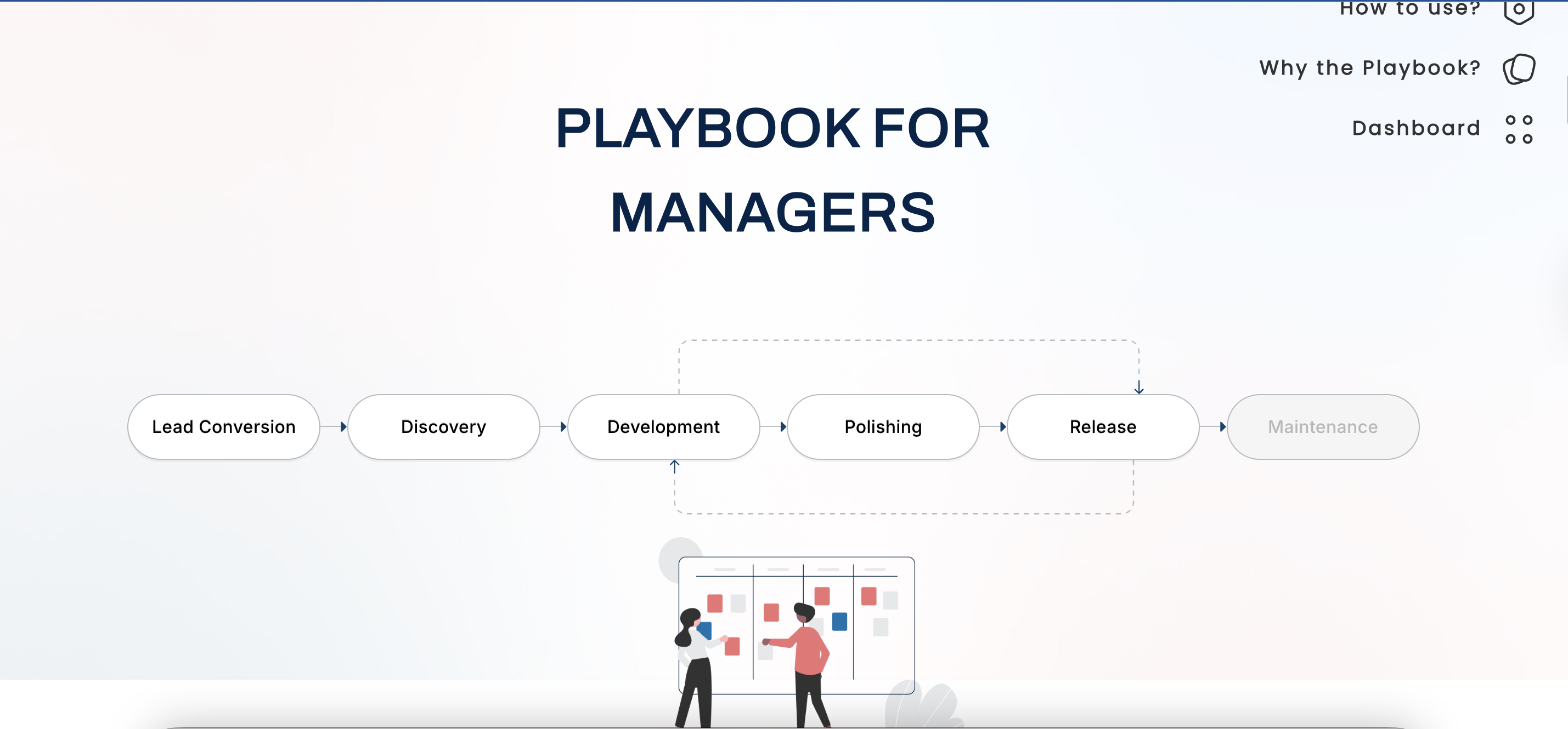 Playbook for Managers